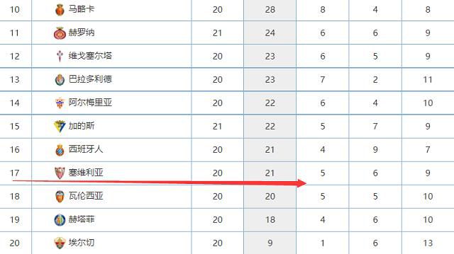 比赛焦点瞬间：第5分钟，水晶宫右路弧顶定位球机会，埃泽直接打门打偏了。